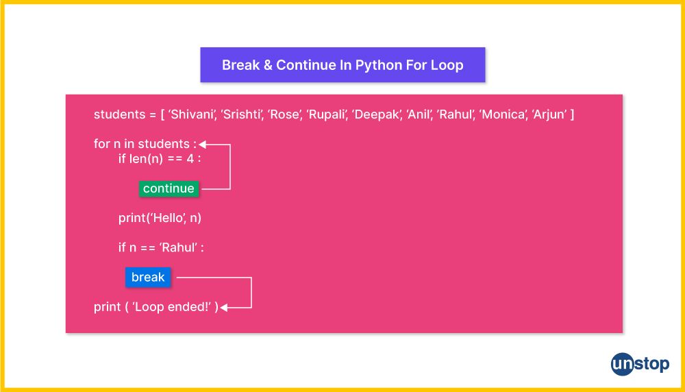 Example of break and continue statements inside Python for loops, with graphical explanation.