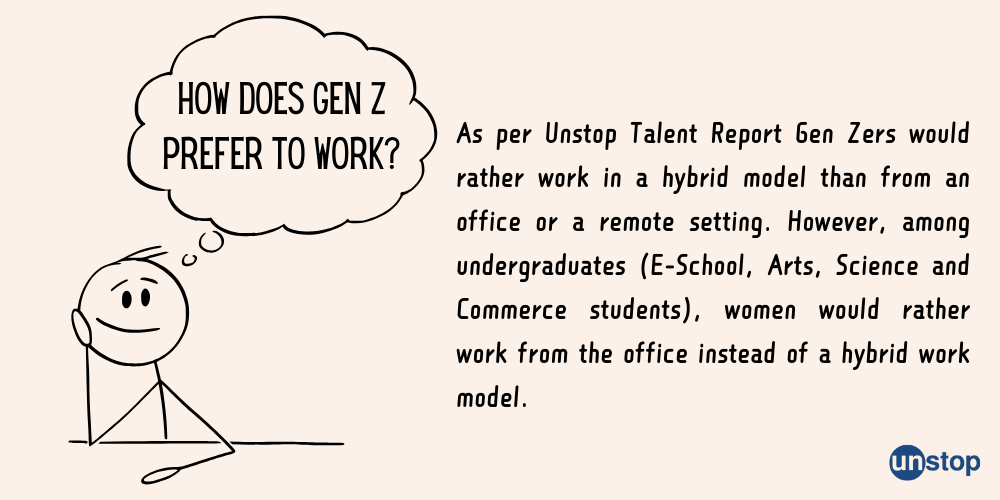 Gen Z Prefer Hybrid Work