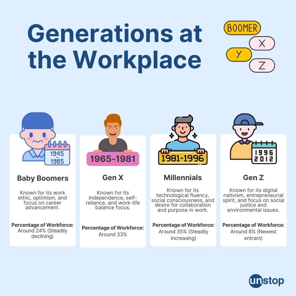 Different generations at the workplace