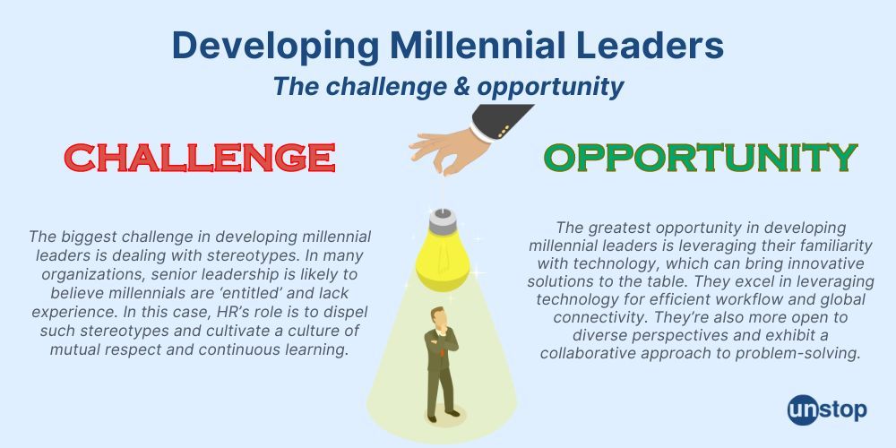 Millennial leadership development challenge & opportunity