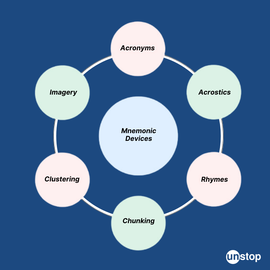 Types of Mnemonic Devices