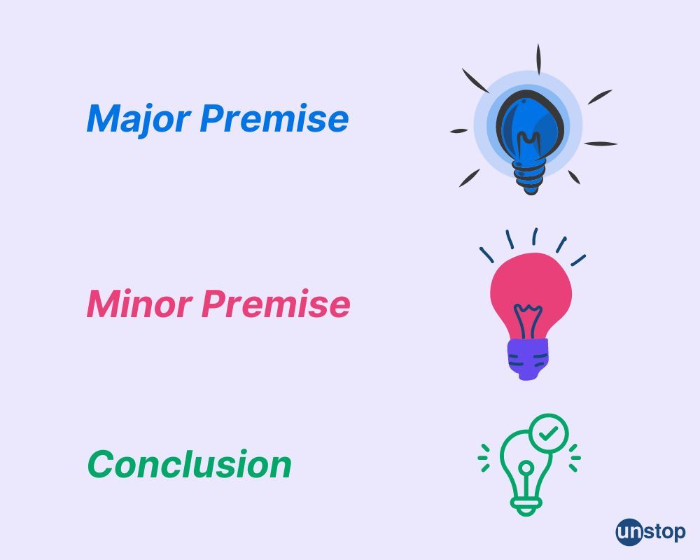 Structure of syllogism infographic 