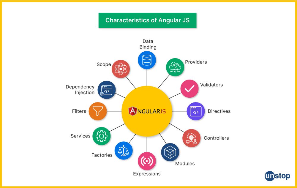 Characteristics of AngularJS