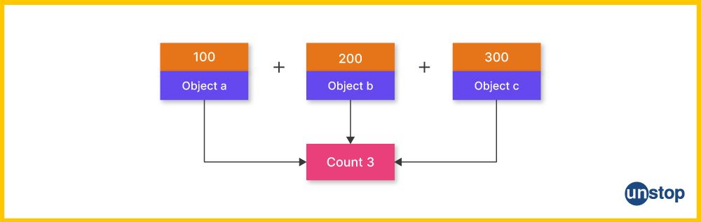 static data member in C++