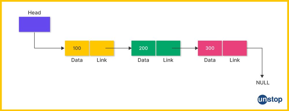 Graphical representation of a null pointer in C, which does not point to any memory location.