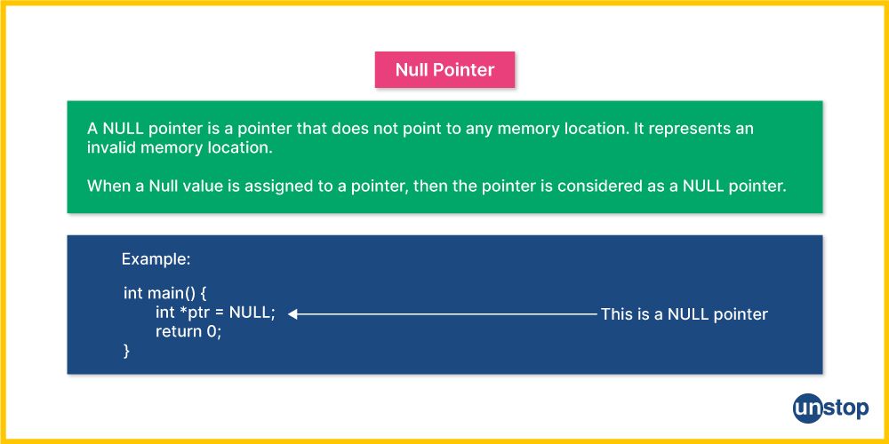 Null Pointer In C | A Detailed Explanation With Examples // Unstop