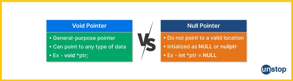 Null Pointer In C | A Detailed Explanation With Examples // Unstop