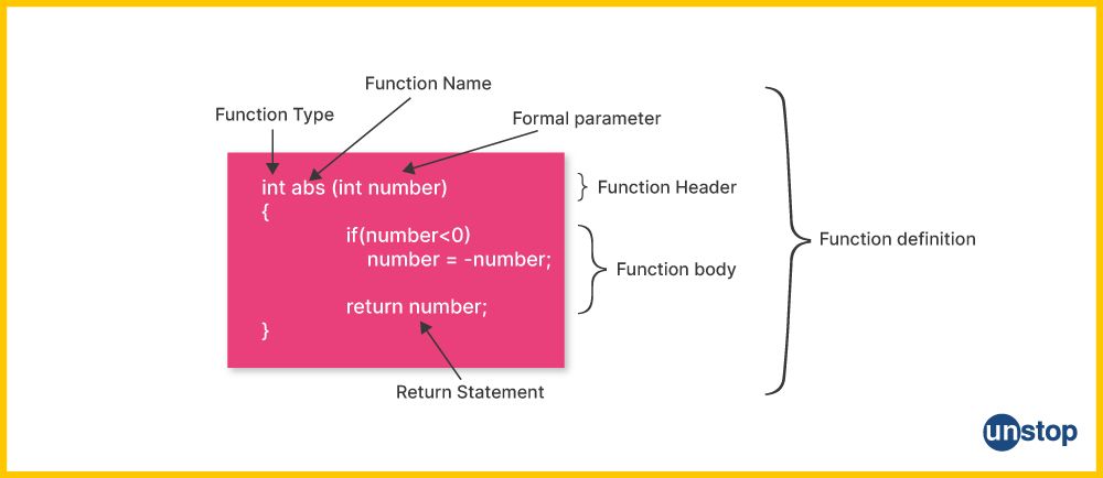 Breakup of a C++ function definition, including return values