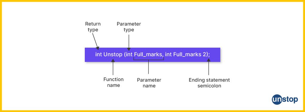 Breakup of C++ function declaration