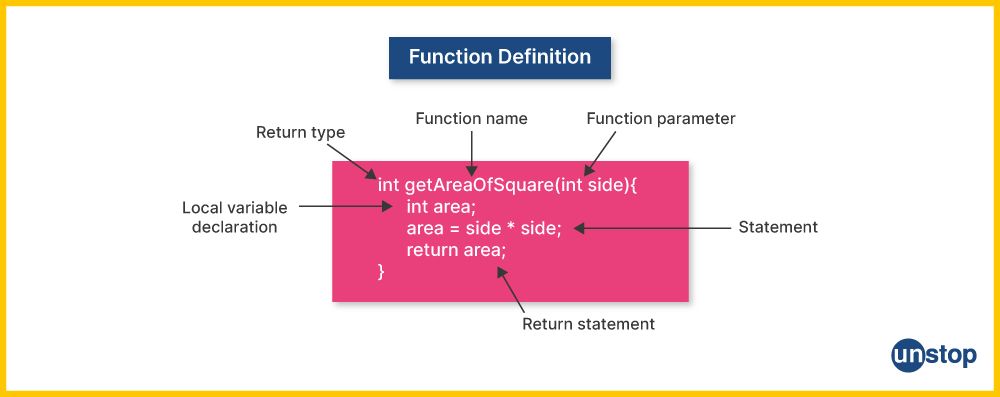 Components of C++ function definition