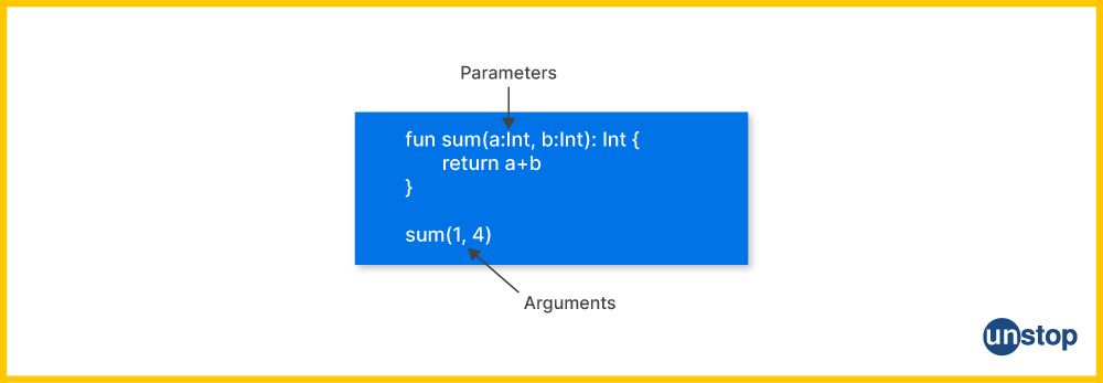 C++ Function arguments and parameters