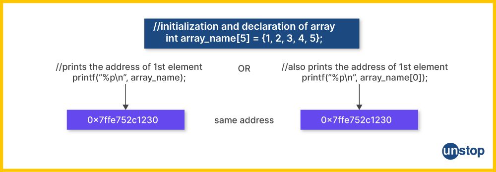 Passing an array to C++ function