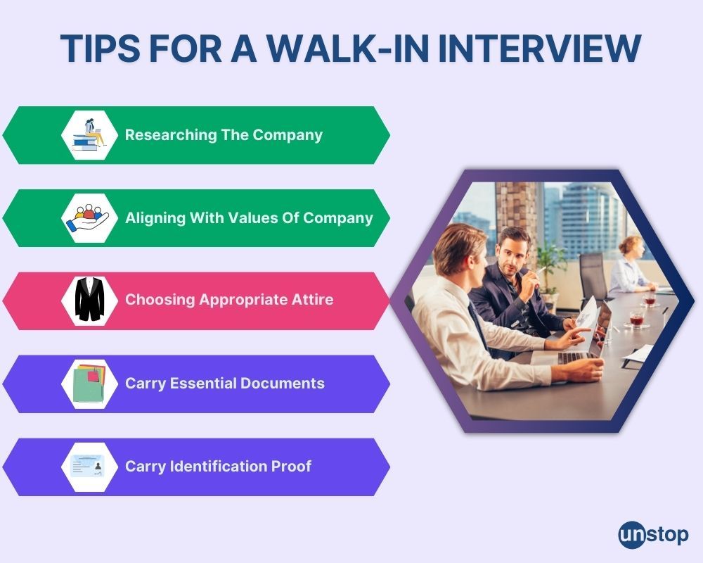 Tips for walk-in interview infographic 