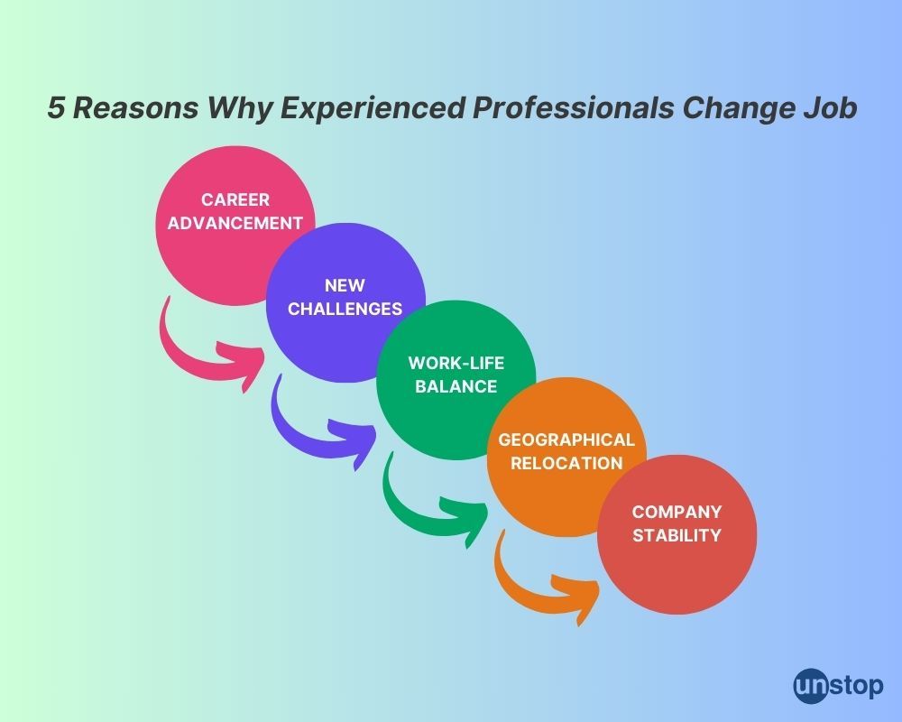 Reasons for job change for professional infographic 