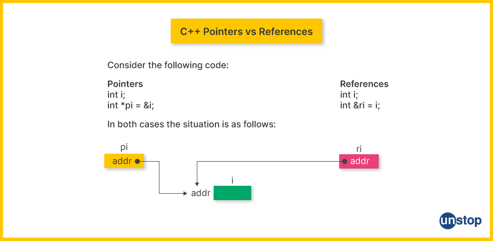 Explanation of difference between references and Pointers in C++