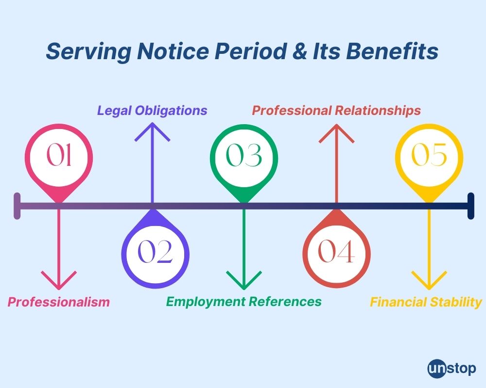 Benefits of serving notice period infographic 