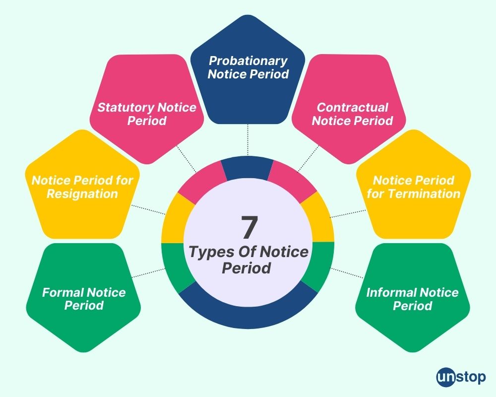 What Is Notice Period? Definition, Types, Benefits & Format // Unstop