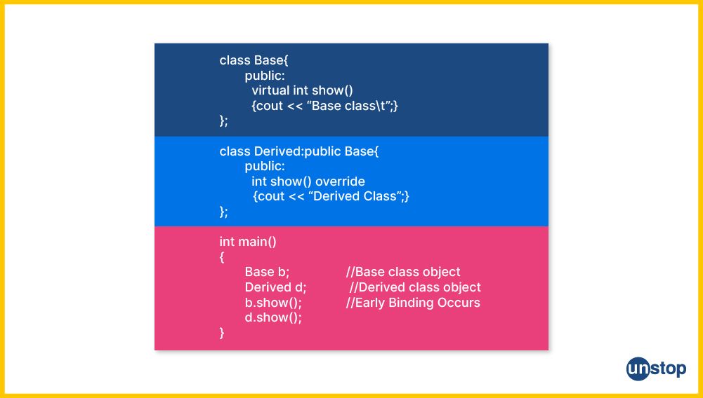 Example of basic function overriding in C++