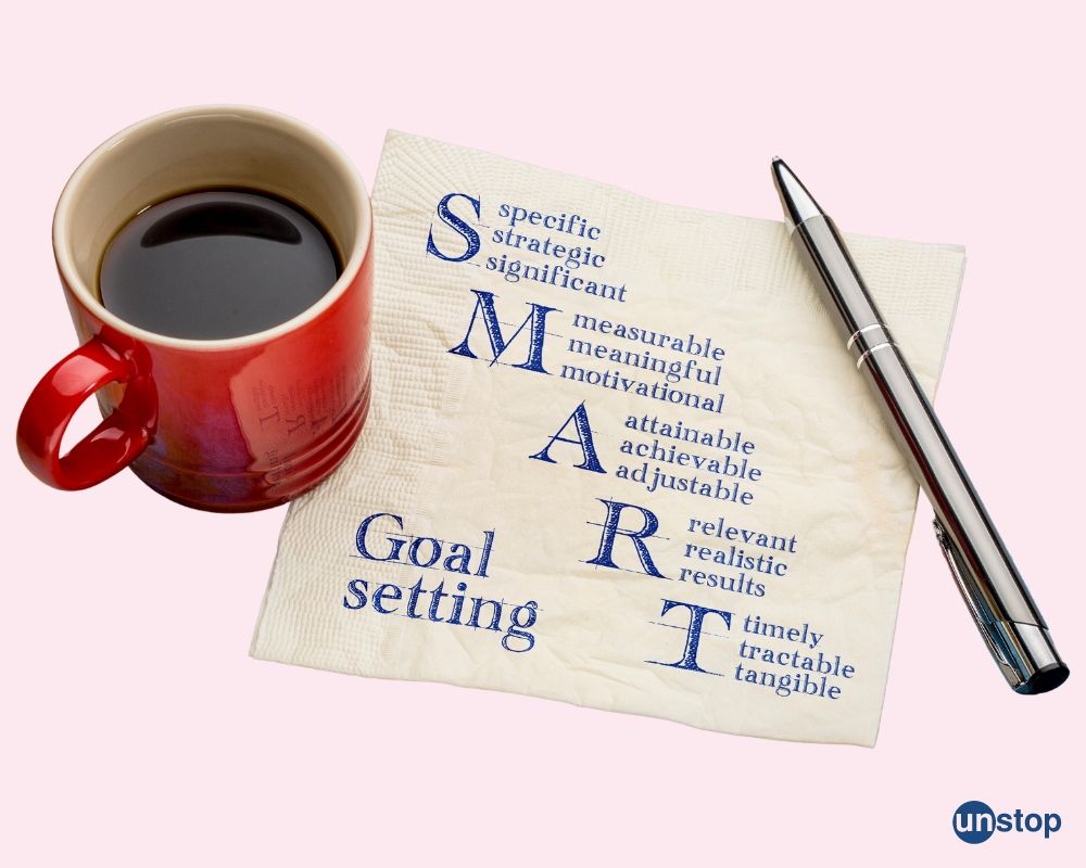 Infographic of SMART goal