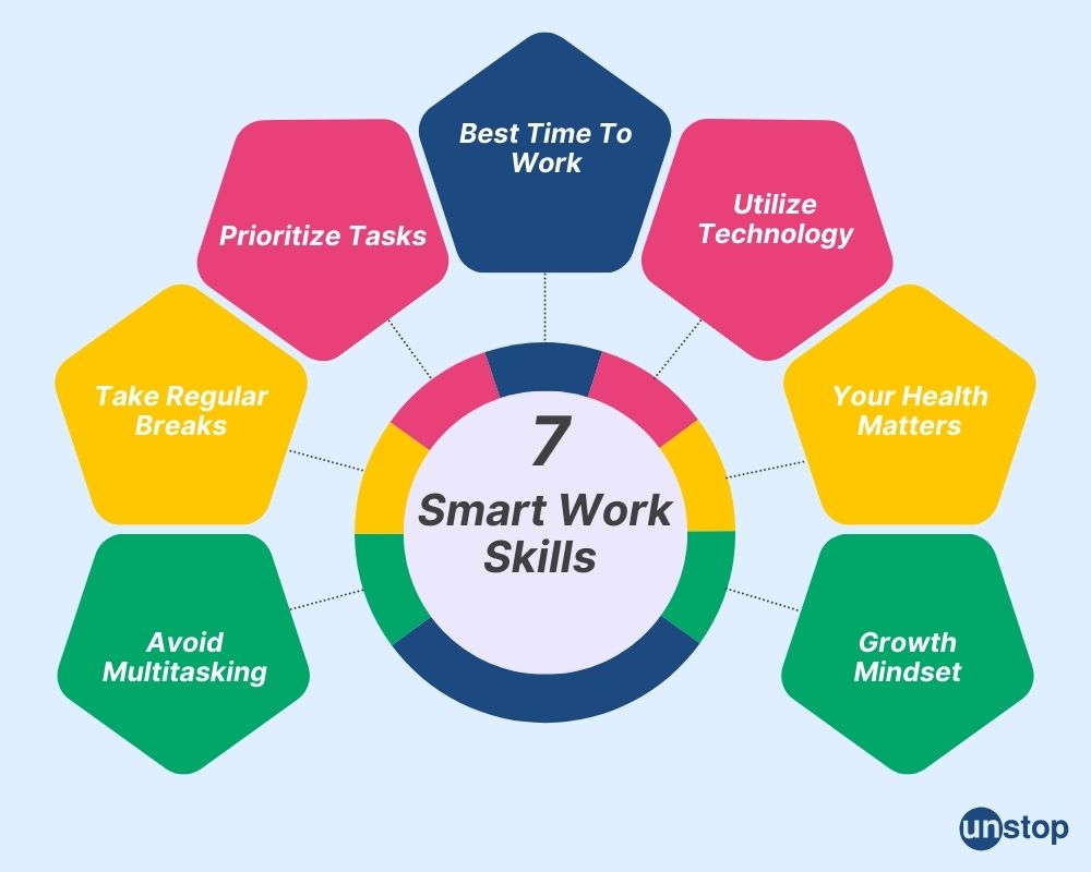 7 Smart work skills infographic sample 