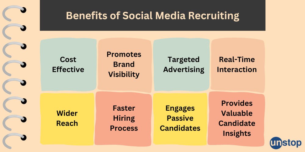 Advantages of social media recruiting