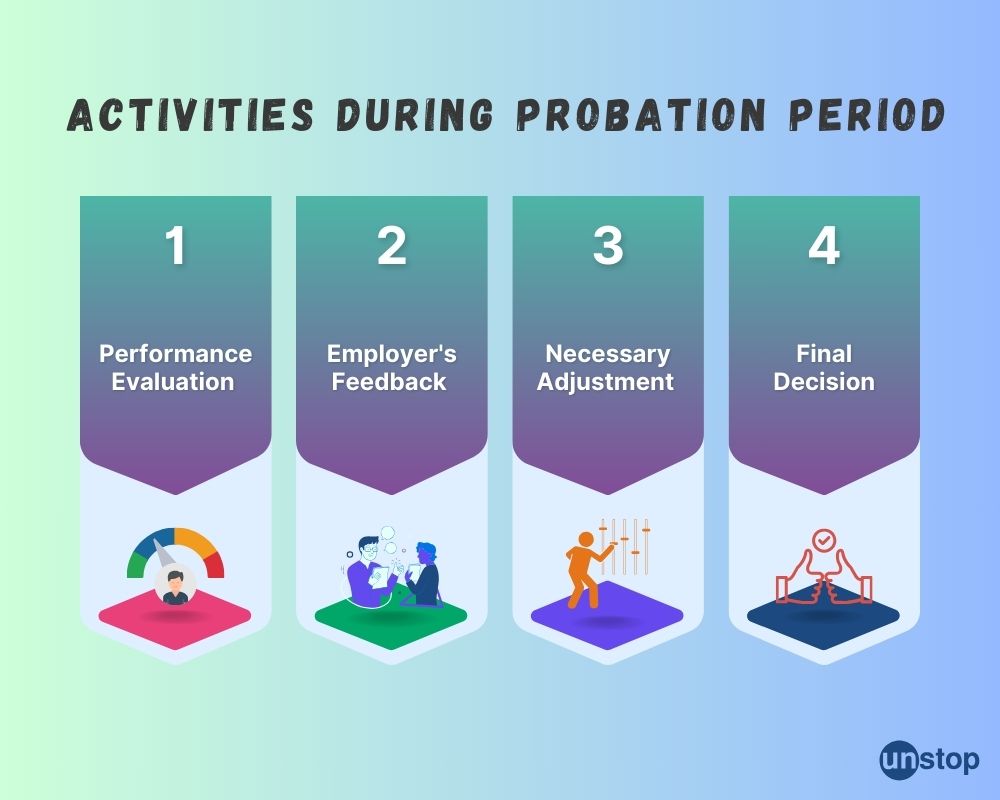 Probation period activities infographic 