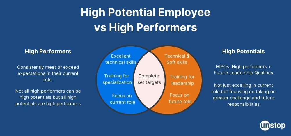 Difference between High Potentials and High Performers