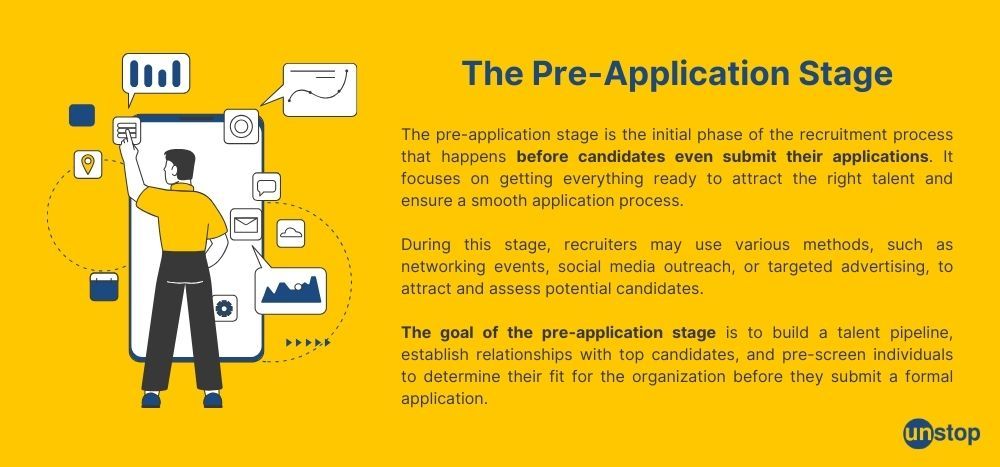 Explanation of pre-application stage in hiring cycle