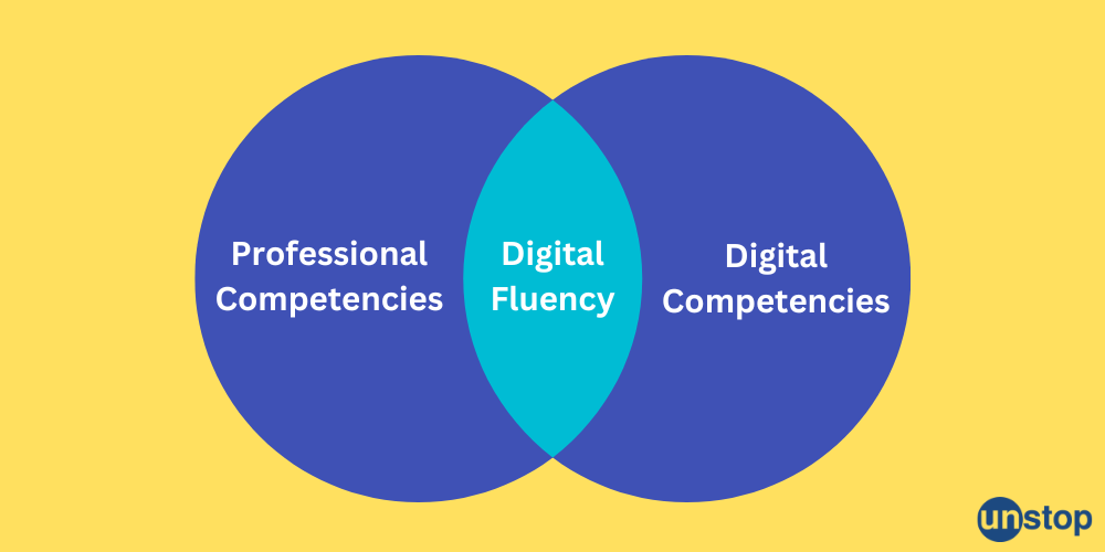 Digital Fluency