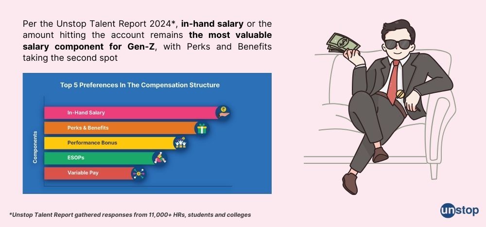 Compensation preferences of Gen Z