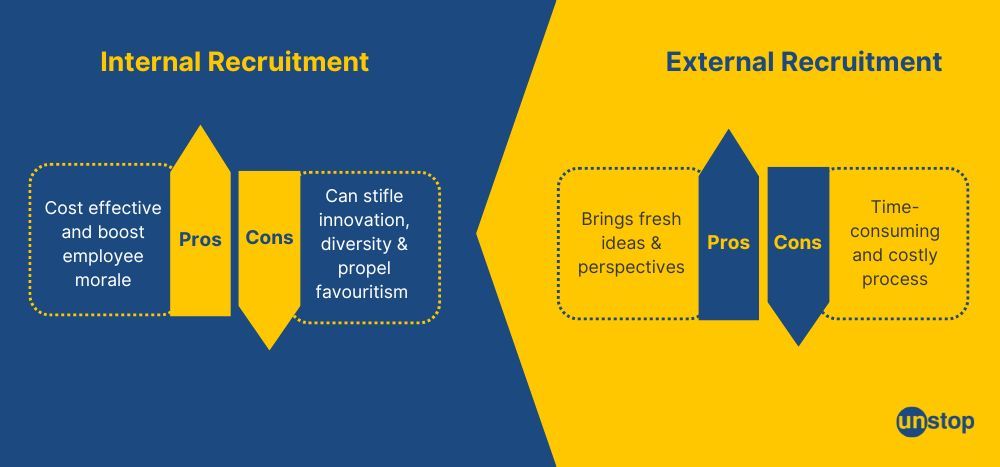 Comparing internal and external recruitment