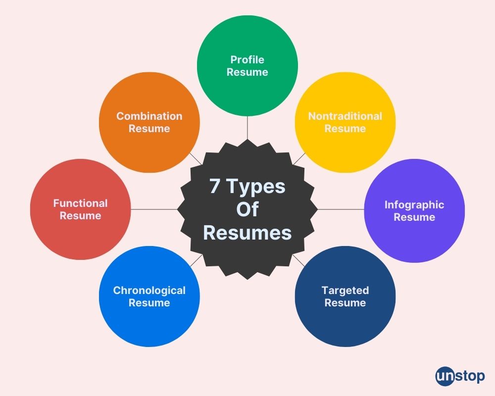 Types Of Resumes- A Guide With Example & Tips For Job Search // Unstop