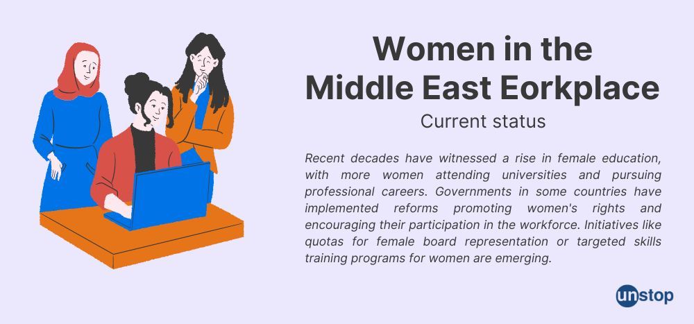 Status of women in the middle east workforce