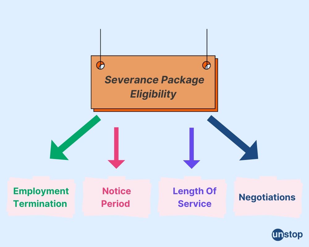 Employee eligibility condition for severance pay