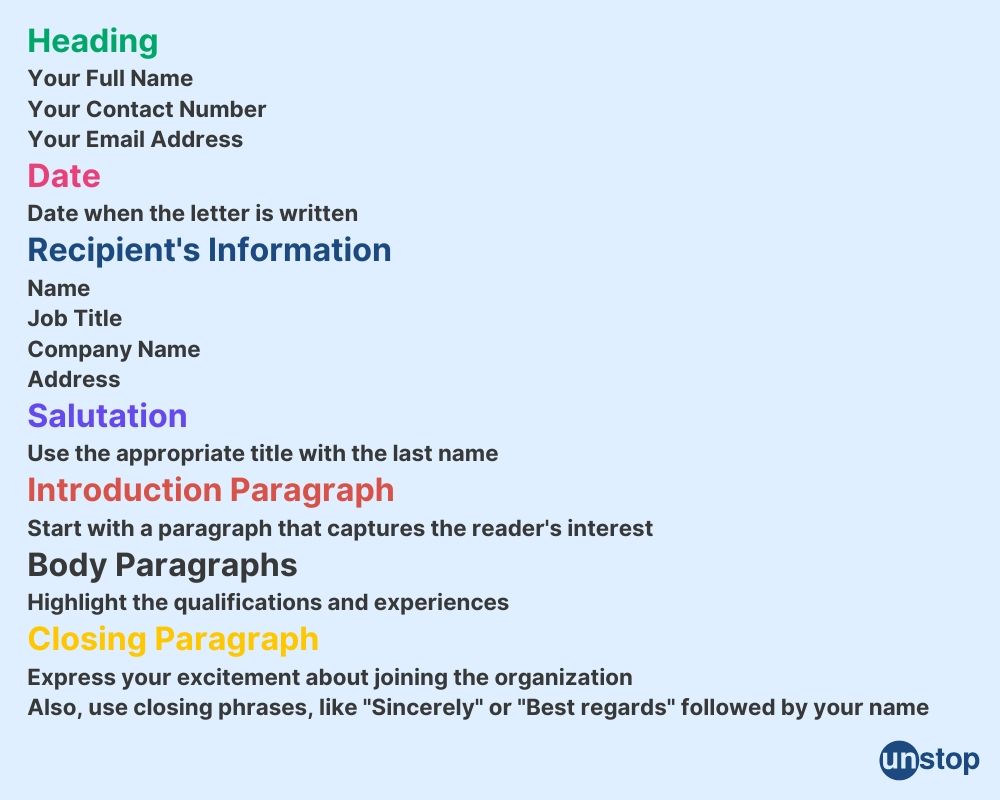 Job application letter format