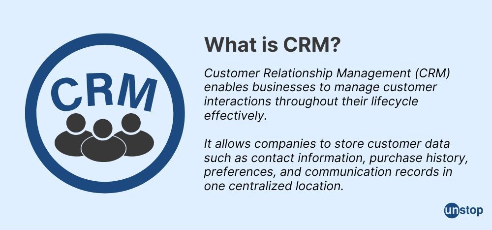 Definition & importance of CRM