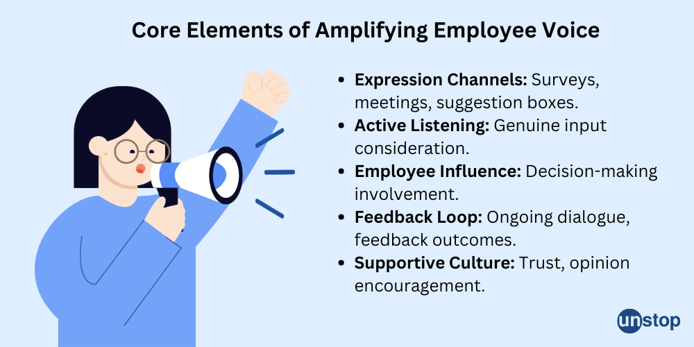 Core elements for amplifying employee voice