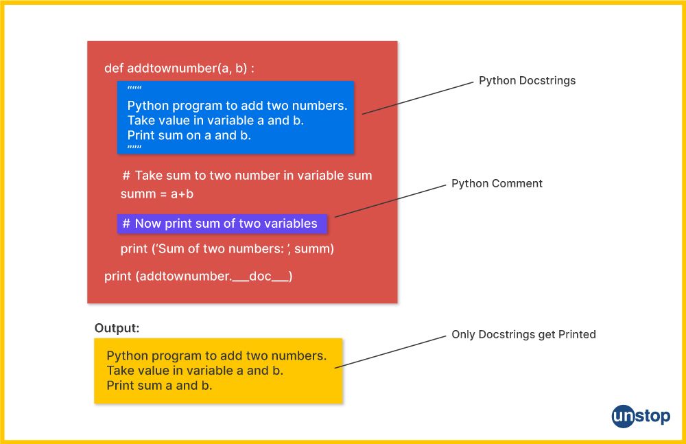 Image highlighting the difference between docstrings in Python functions and comments in code.