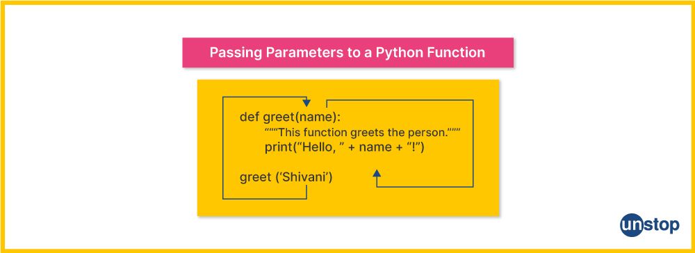 Image showing the program flow when we pass arguments to Python functions.