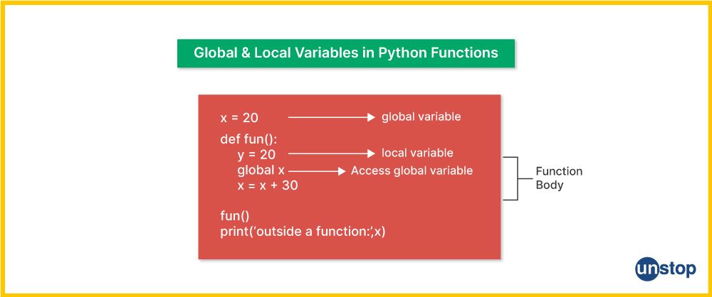 Example highlighting the difference between local and global variables in Python functions.