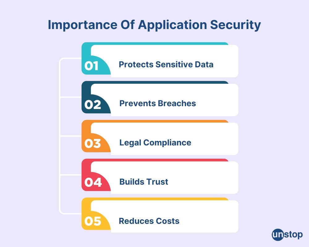 Importance of application security 