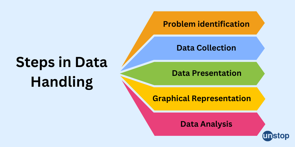 Steps in Data Handling