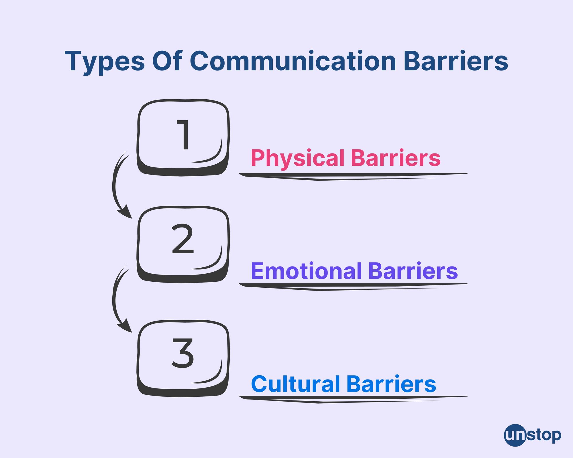 Types of barriers