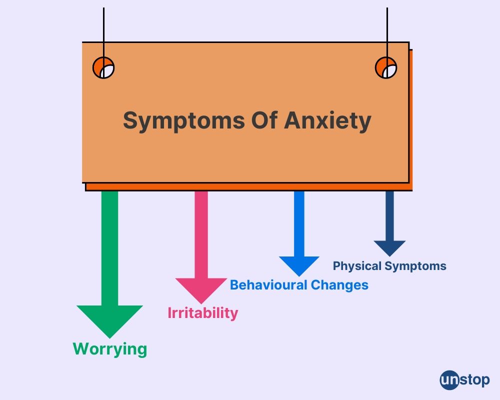 Anxiety symptoms 