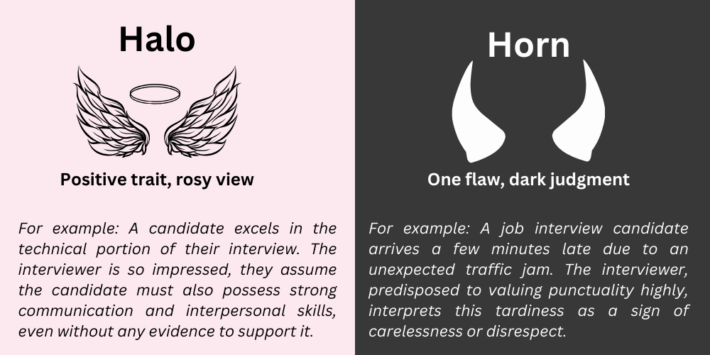 Difference between Halo and Horn effect