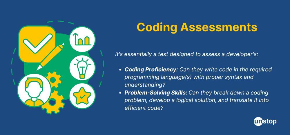 Use of coding test