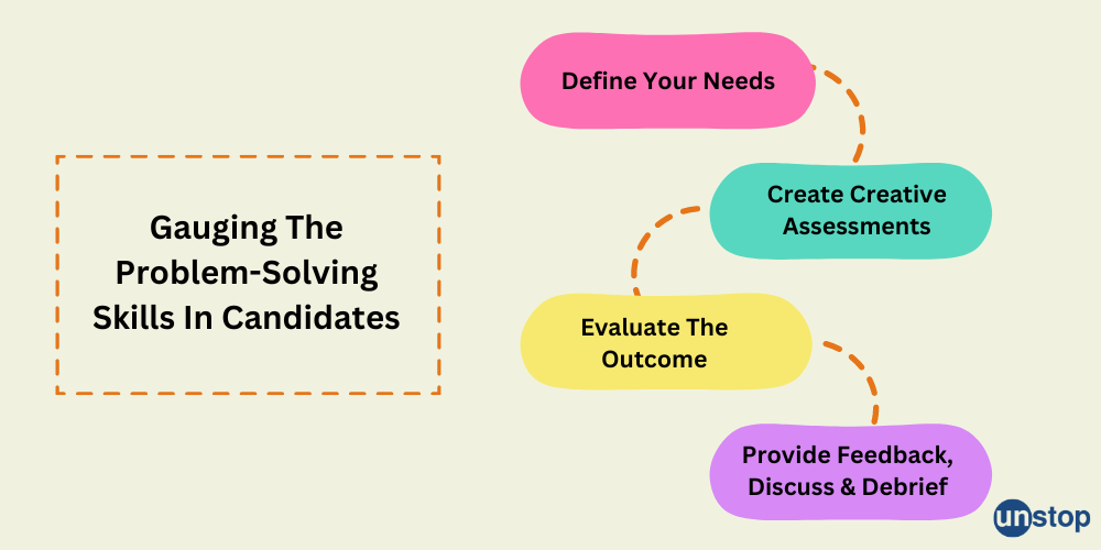 Steps for assessing problem-solving skills in candidates