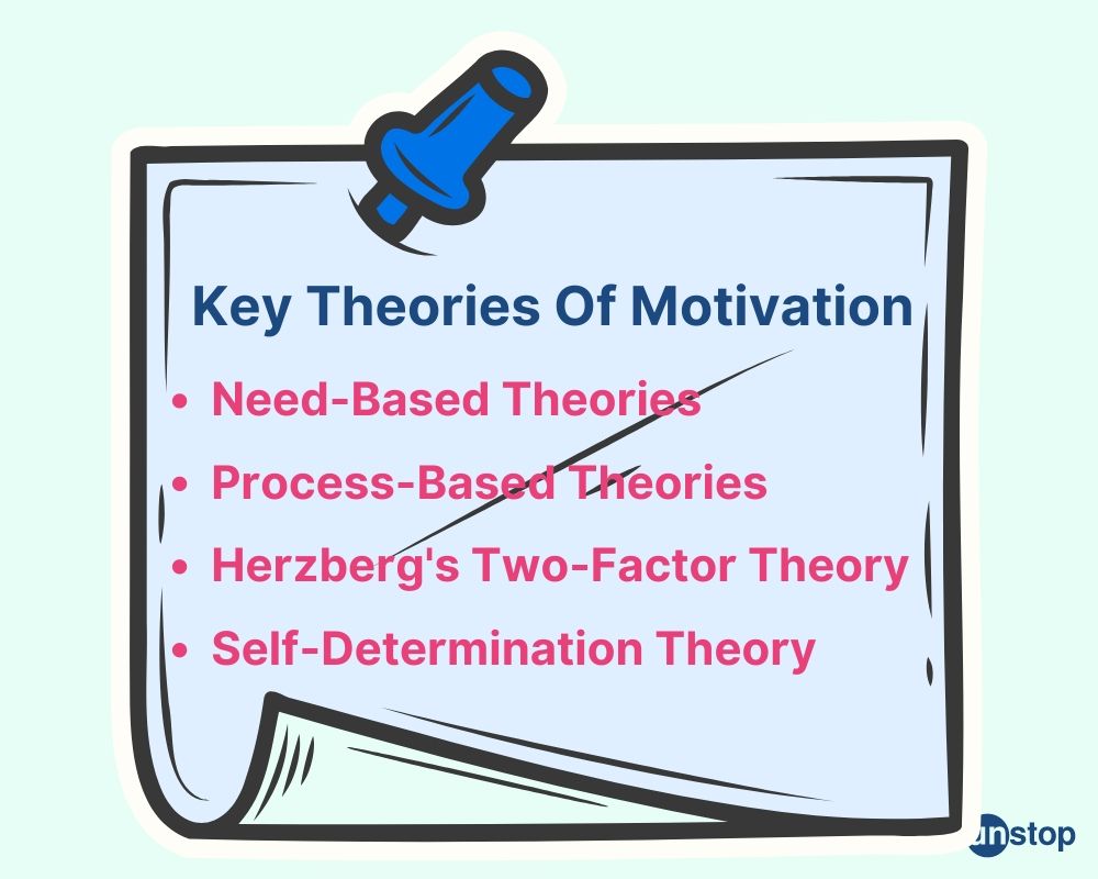 Key theories of motivation