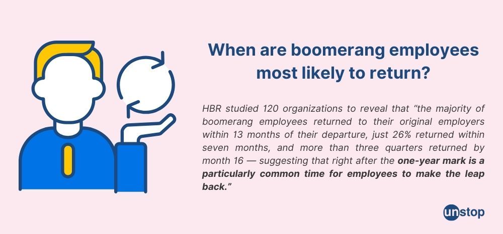 Boomerang employees: timing of return