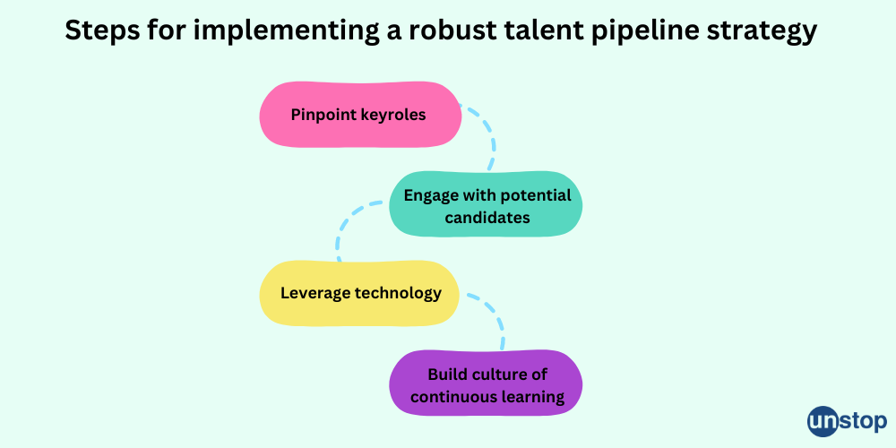 Steps for forming a talent pipeline strategy